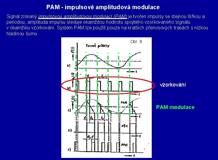 PAM - impulsově amplitudová modulace Signál získaný impulsovou amplitudovou modulací (PAM) je tvořen impulsy