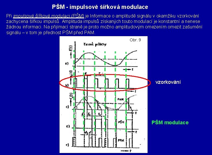 PŠM - impulsově šířková modulace Při impulsové šířkové modulaci (PŠM) je Informace o amplitudě