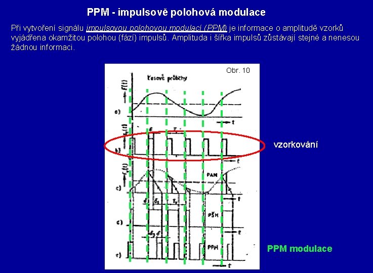 PPM - impulsově polohová modulace Při vytvoření signálu impulsovou polohovou modulací (PPM) je informace