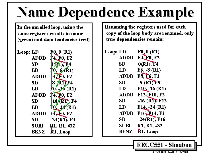 Name Dependence Example In the unrolled loop, using the same registers results in name