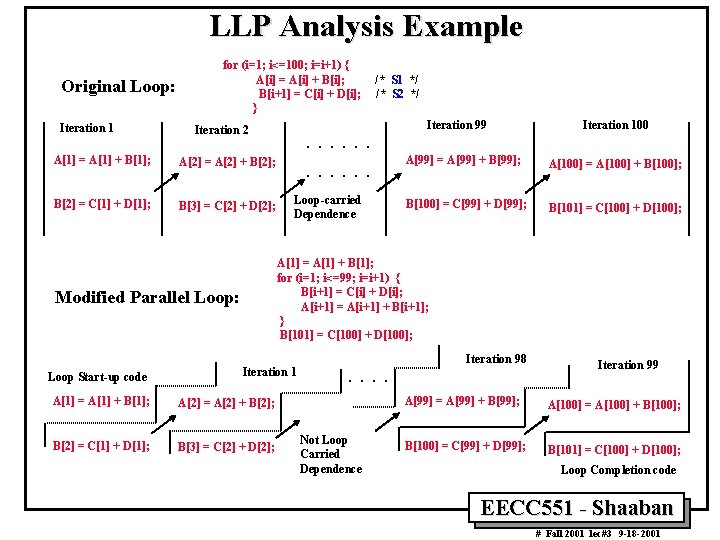 LLP Analysis Example Original Loop: Iteration 1 for (i=1; i<=100; i=i+1) { A[i] =