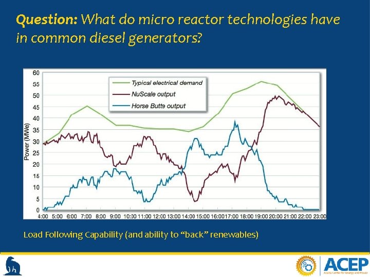 Question: What do micro reactor technologies have in common diesel generators? Load Following Capability