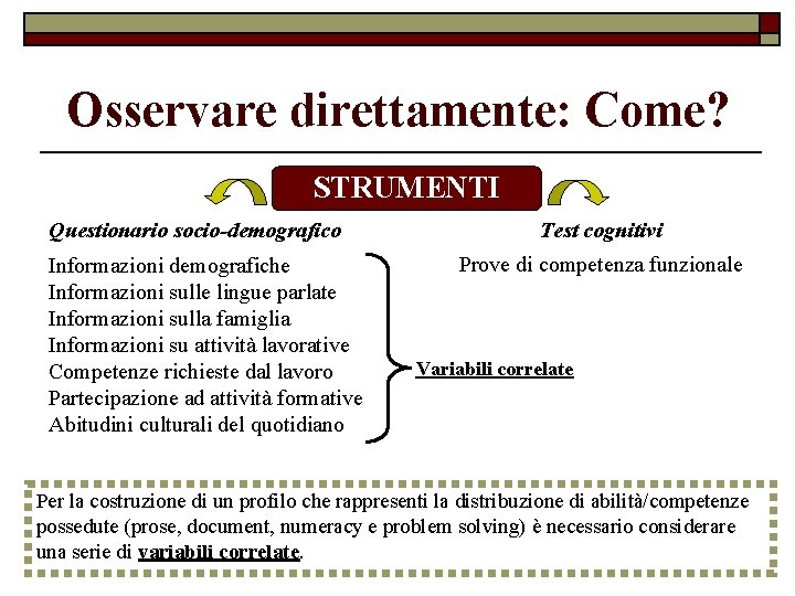 Osservare direttamente: Come? STRUMENTI Questionario socio-demografico Informazioni demografiche Informazioni sulle lingue parlate Informazioni sulla