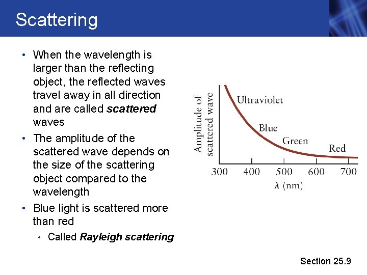 Scattering • When the wavelength is larger than the reflecting object, the reflected waves