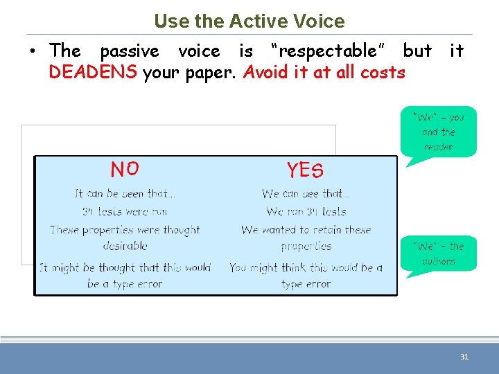 Use the Active Voice • The passive voice is “respectable” but DEADENS your paper.