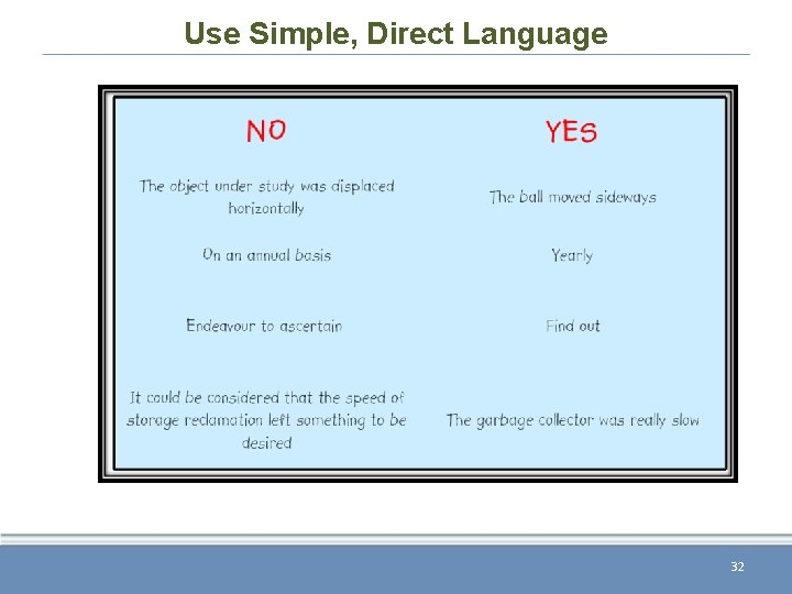 Use Simple, Direct Language 32 