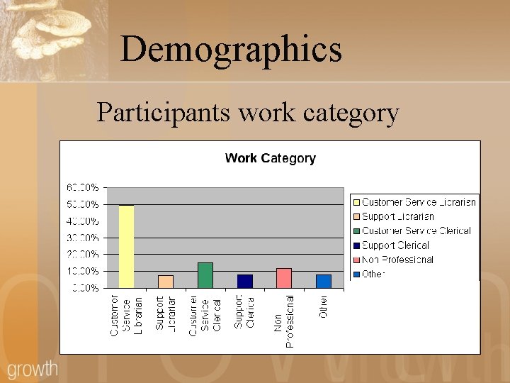 Demographics Participants work category 