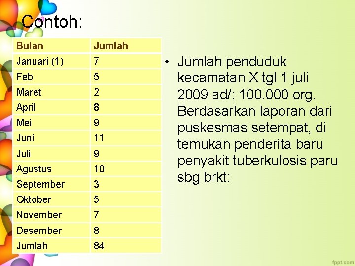 Contoh: Bulan Jumlah Januari (1) 7 Feb 5 Maret 2 April 8 Mei 9