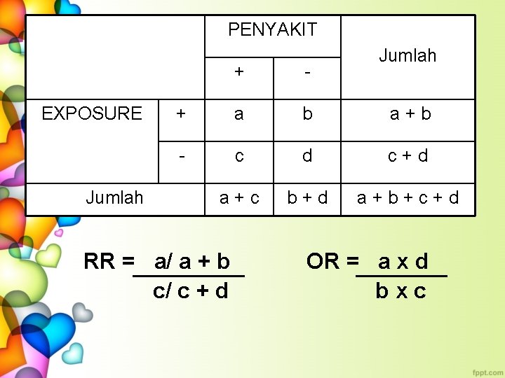 PENYAKIT EXPOSURE Jumlah + - + a b a+b - c d c+d a+c