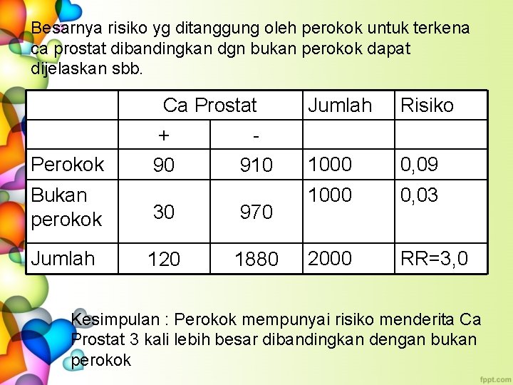 Besarnya risiko yg ditanggung oleh perokok untuk terkena ca prostat dibandingkan dgn bukan perokok