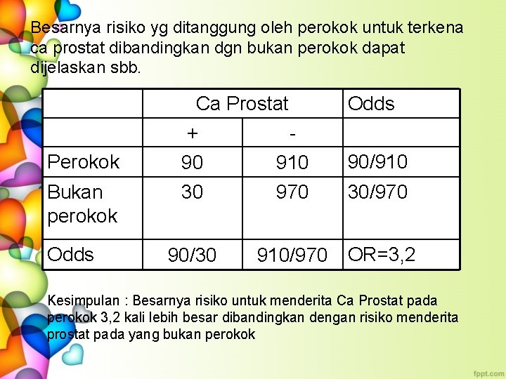 Besarnya risiko yg ditanggung oleh perokok untuk terkena ca prostat dibandingkan dgn bukan perokok