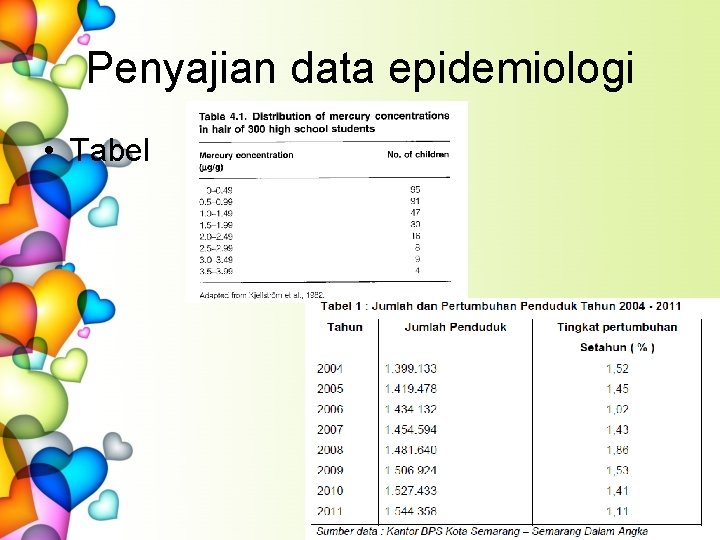 Penyajian data epidemiologi • Tabel 