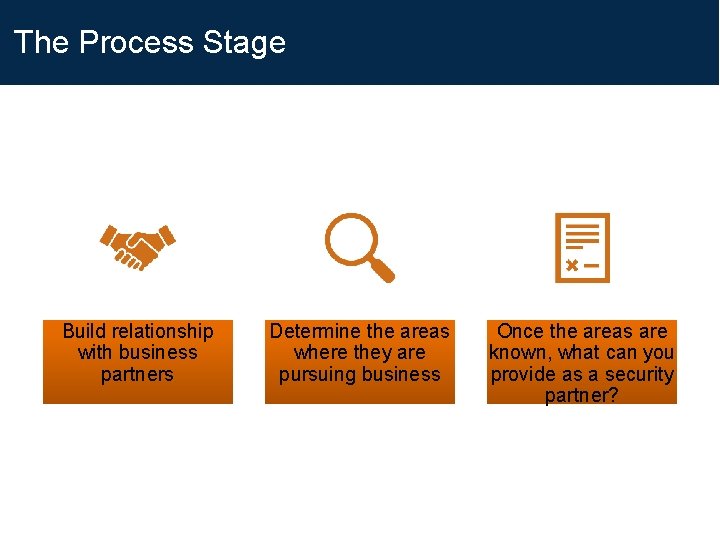The Process Stage Build relationship with business partners Determine the areas where they are