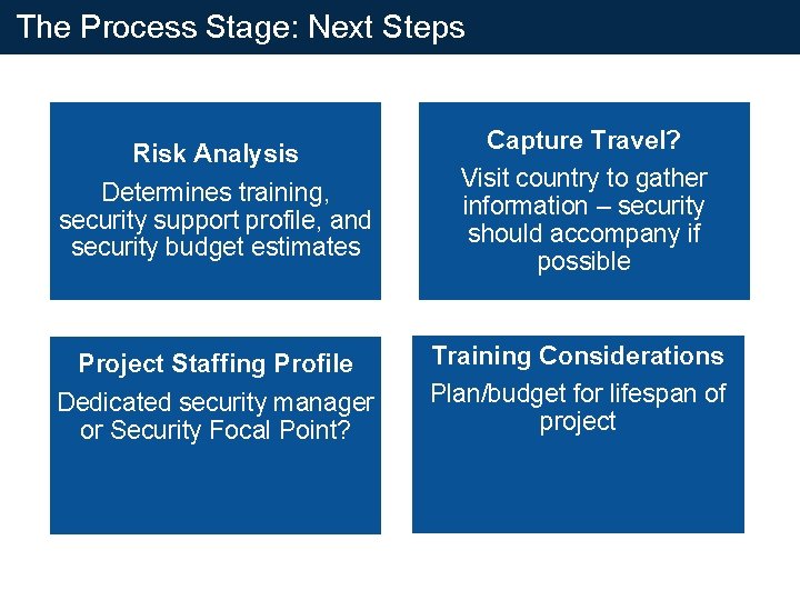 The Process Stage: Next Steps Risk Analysis Determines training, security support profile, and security