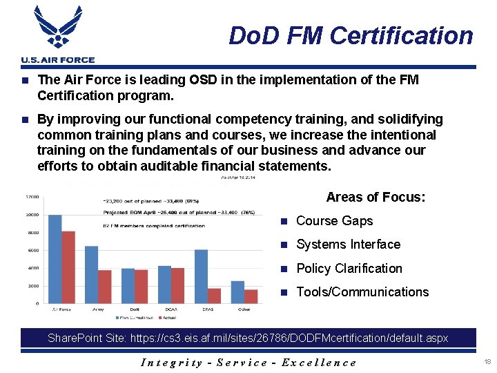 Do. D FM Certification The Air Force is leading OSD in the implementation of