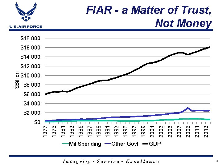 FIAR - a Matter of Trust, Not Money $18 000 $16 000 $14 000