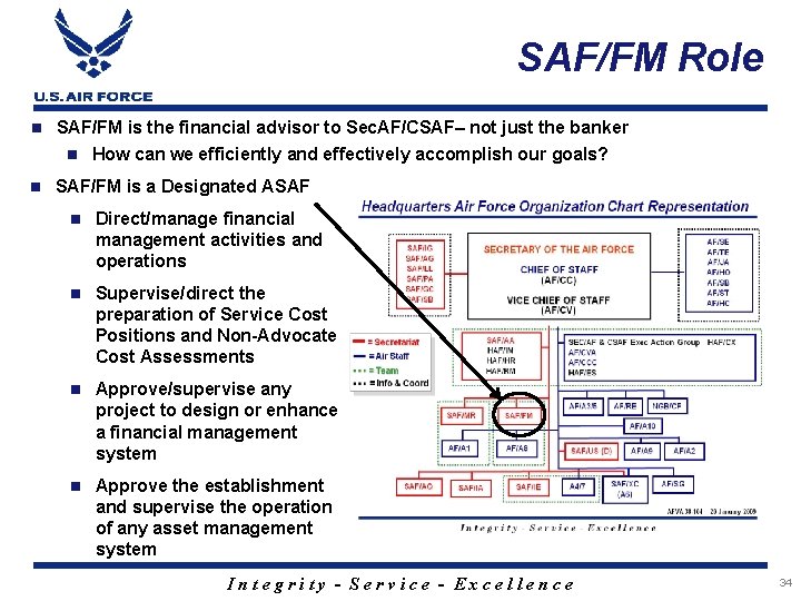 SAF/FM Role SAF/FM is the financial advisor to Sec. AF/CSAF– not just the banker