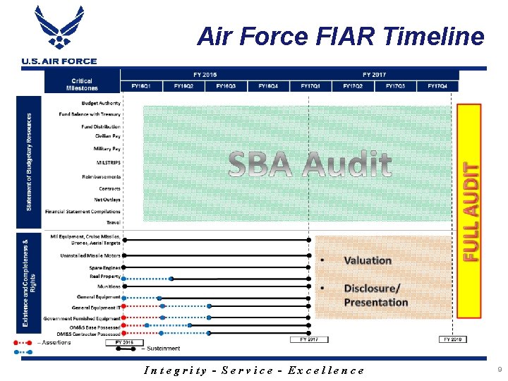 Air Force FIAR Timeline Integrity - Service - Excellence 9 