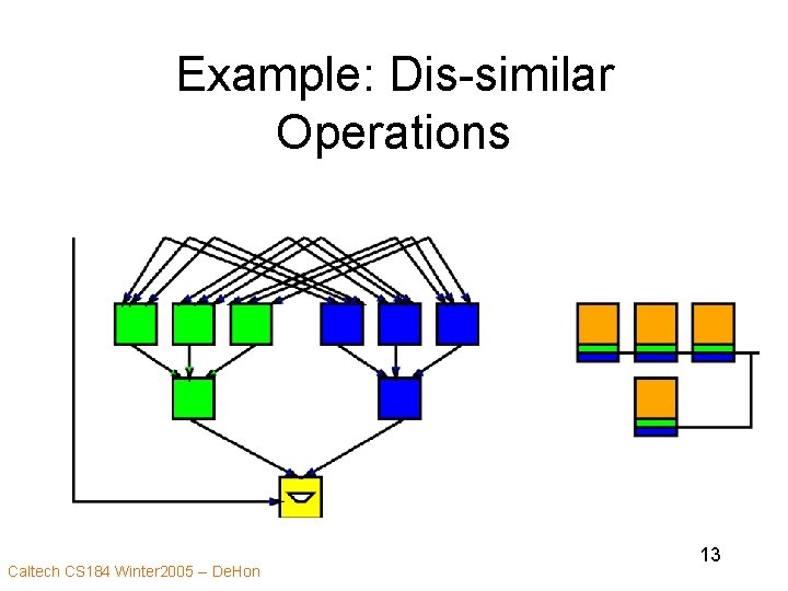 Example: Dis-similar Operations Caltech CS 184 Winter 2005 -- De. Hon 13 