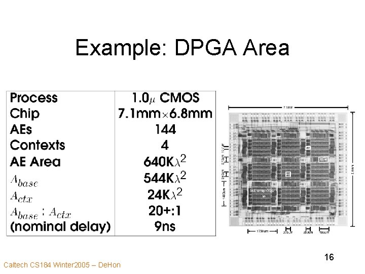Example: DPGA Area Caltech CS 184 Winter 2005 -- De. Hon 16 