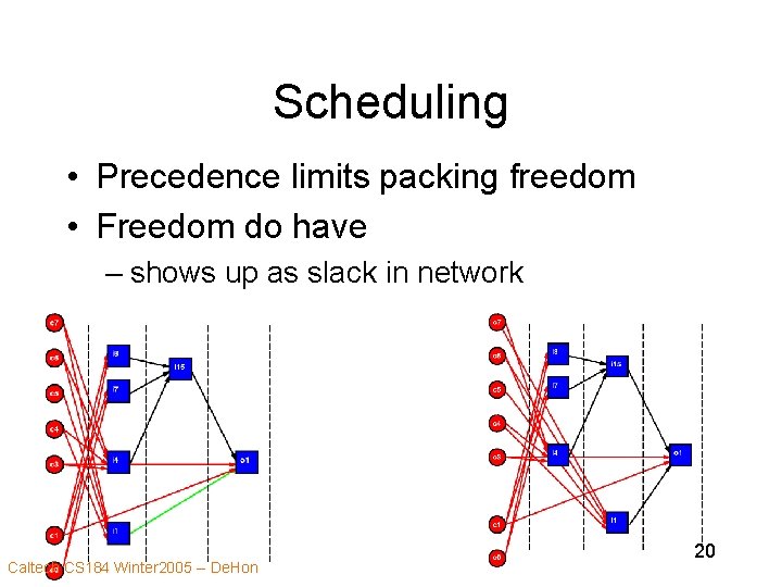 Scheduling • Precedence limits packing freedom • Freedom do have – shows up as