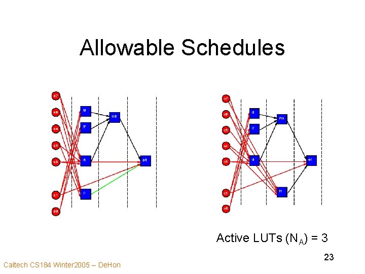 Allowable Schedules Active LUTs (NA) = 3 Caltech CS 184 Winter 2005 -- De.