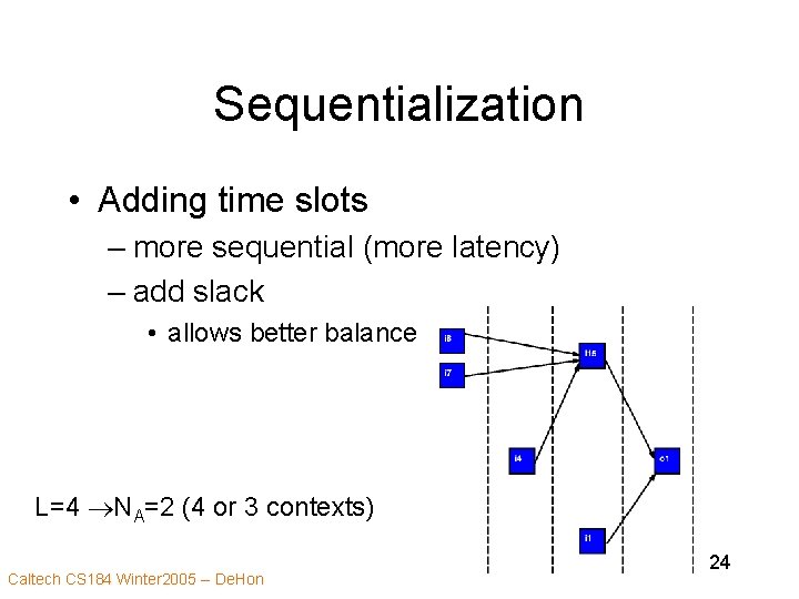 Sequentialization • Adding time slots – more sequential (more latency) – add slack •