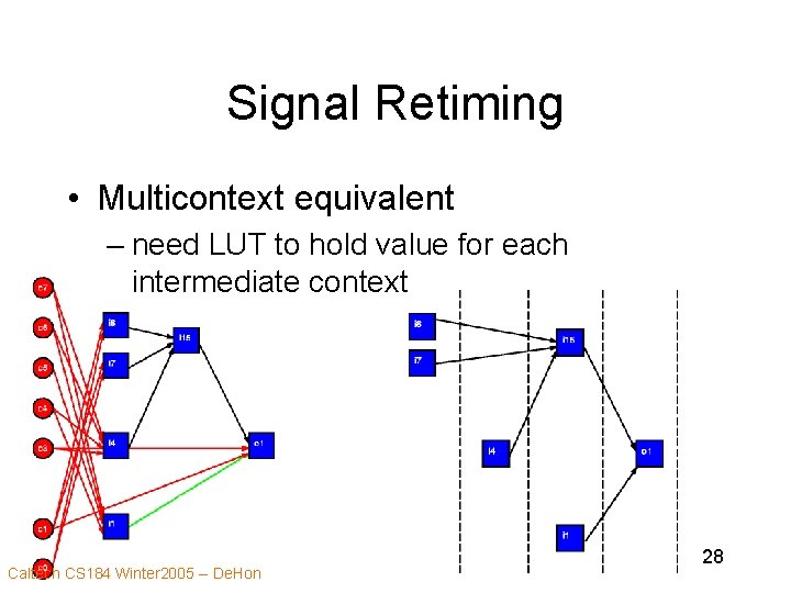 Signal Retiming • Multicontext equivalent – need LUT to hold value for each intermediate