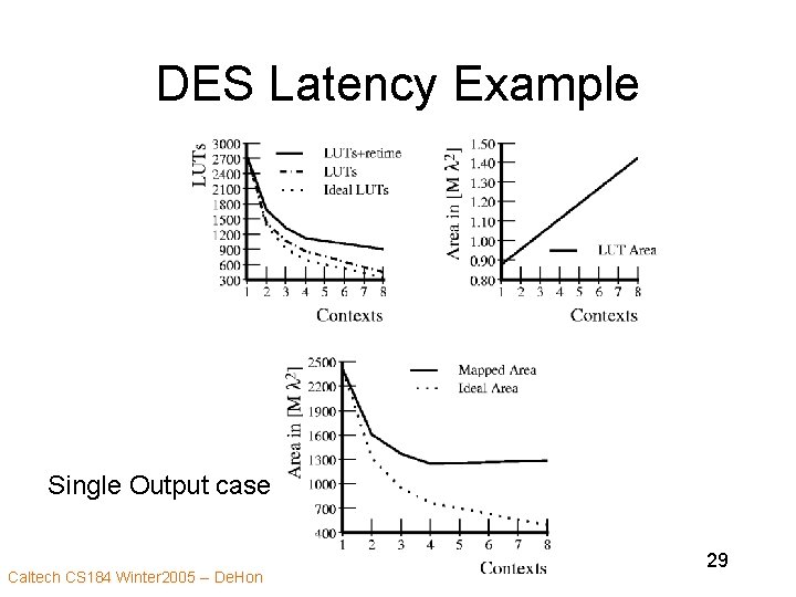 DES Latency Example Single Output case Caltech CS 184 Winter 2005 -- De. Hon