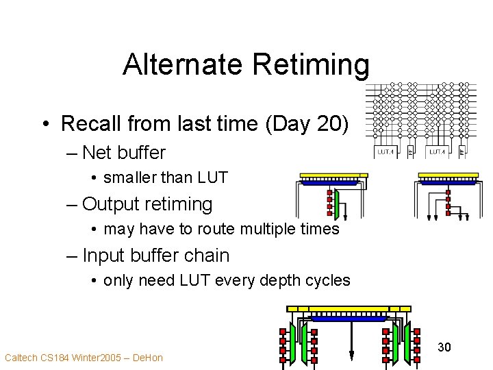 Alternate Retiming • Recall from last time (Day 20) – Net buffer • smaller