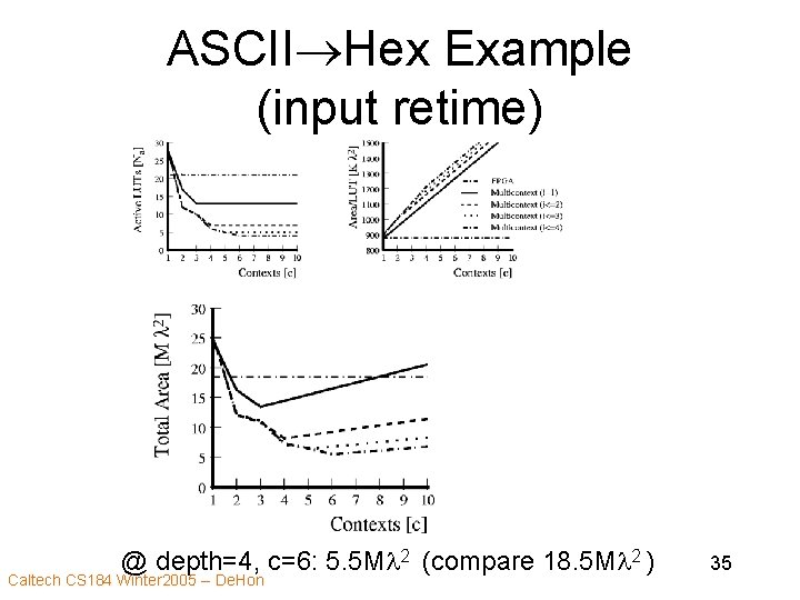 ASCII Hex Example (input retime) @ depth=4, c=6: 5. 5 Ml 2 (compare 18.