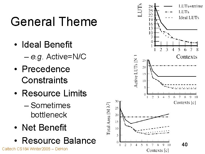 General Theme • Ideal Benefit – e. g. Active=N/C • Precedence Constraints • Resource