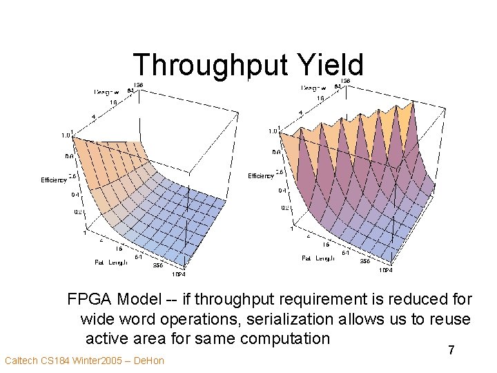 Throughput Yield FPGA Model -- if throughput requirement is reduced for wide word operations,