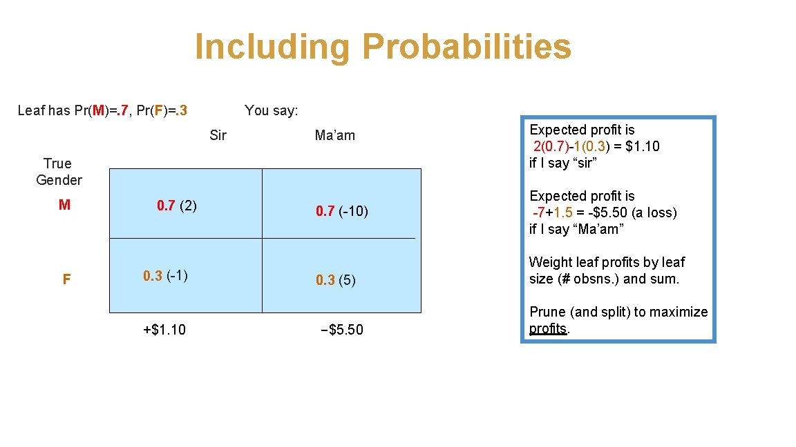 Including Probabilities Leaf has Pr(M)=. 7, Pr(F)=. 3 You say: Sir Ma’am True Gender
