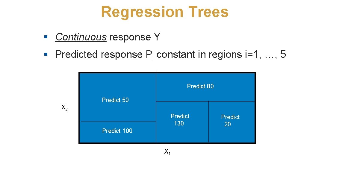 Regression Trees § Continuous response Y § Predicted response Pi constant in regions i=1,