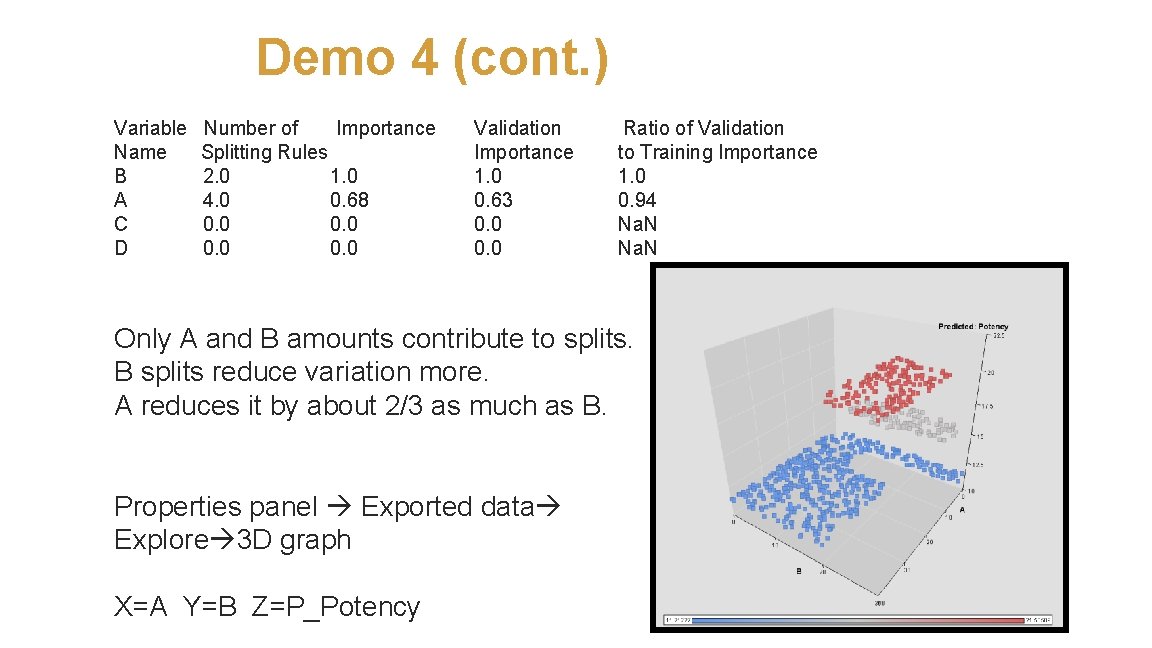 Demo 4 (cont. ) Variable Name B A C D Number of Importance Splitting