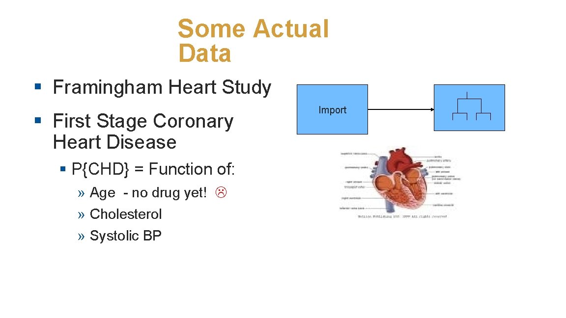 Some Actual Data § Framingham Heart Study § First Stage Coronary Heart Disease §