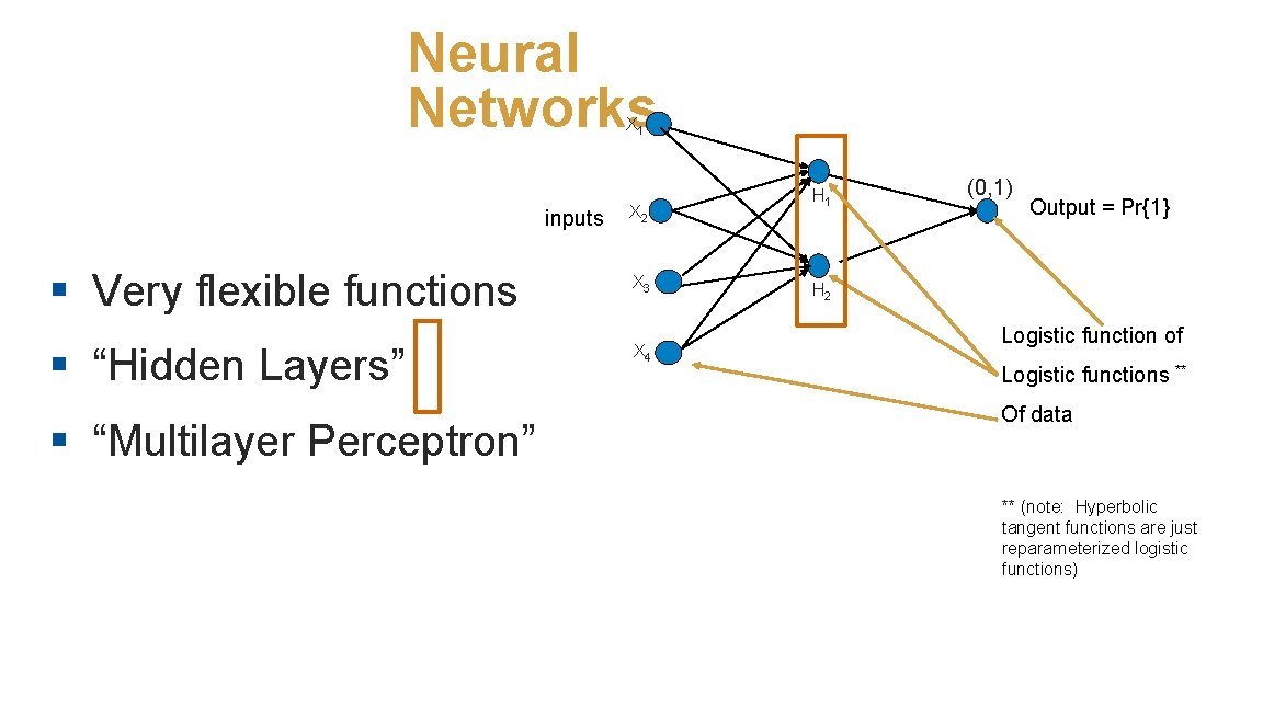 Neural Networks X 1 inputs X 2 § Very flexible functions X 3 §