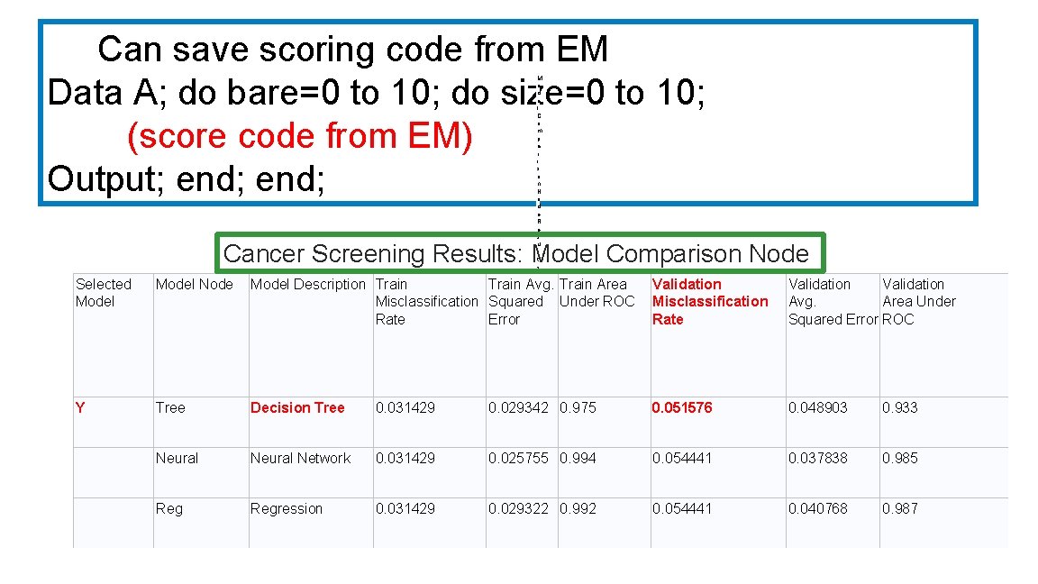 Can save scoring code from EM Data A; do bare=0 to 10; do size=0