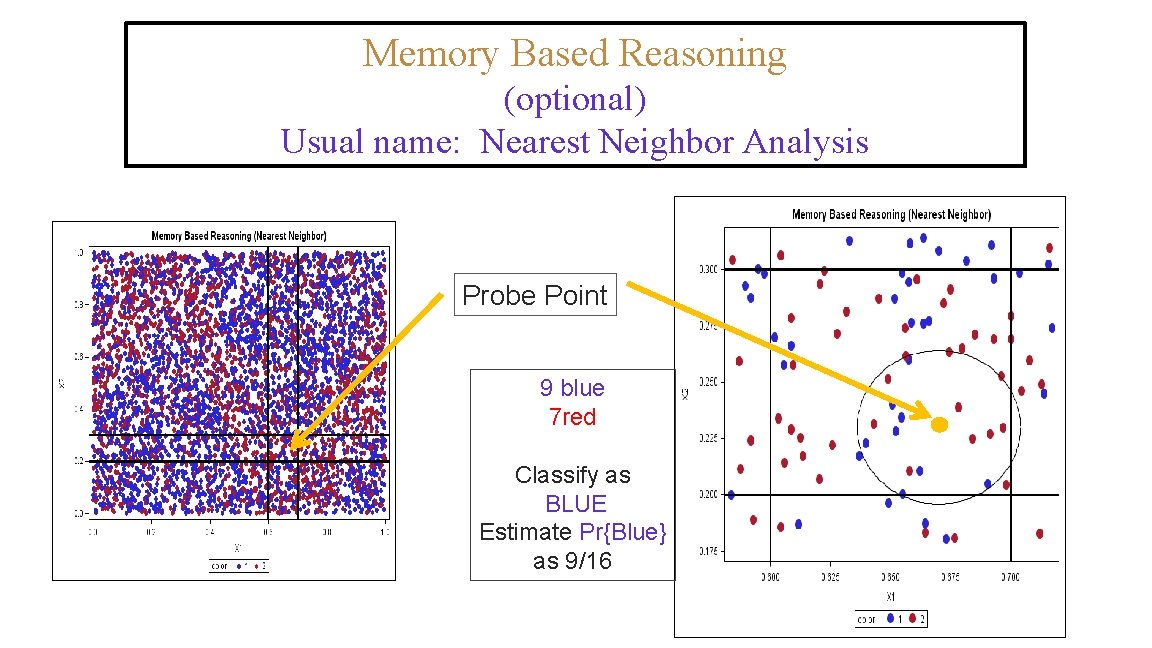 Memory Based Reasoning (optional) Usual name: Nearest Neighbor Analysis Probe Point 9 blue 7