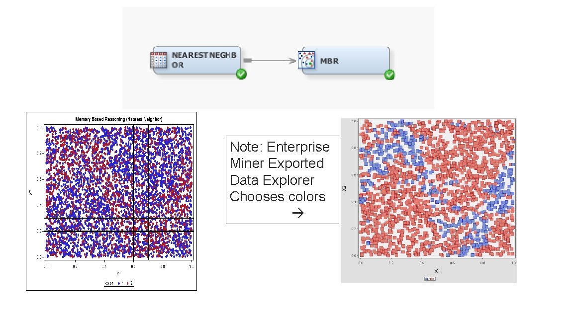 Note: Enterprise Miner Exported Data Explorer Chooses colors 