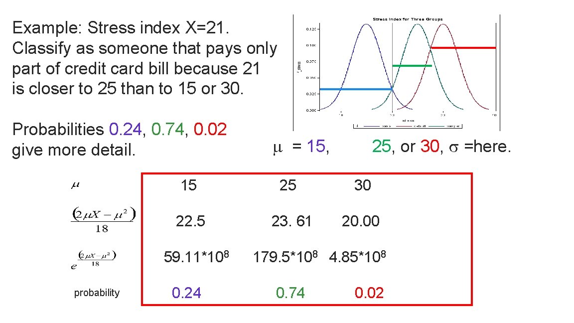 Example: Stress index X=21. Classify as someone that pays only part of credit card