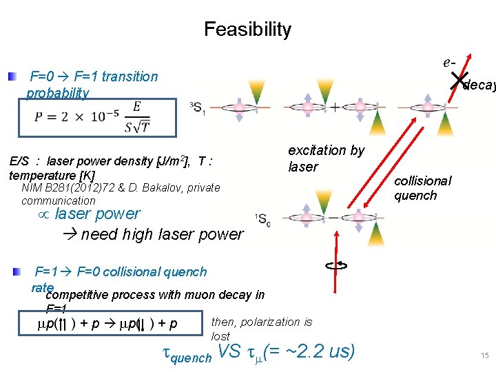 Feasibility e- F=0 F=1 transition probability decay E/S : laser power density [J/m 2],