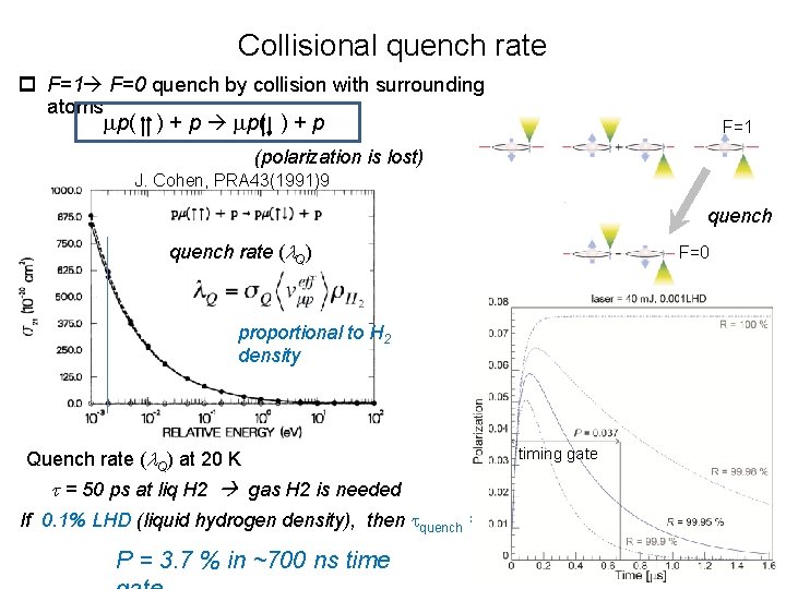Collisional quench rate p F=1 F=0 quench by collision with surrounding atoms mp( )
