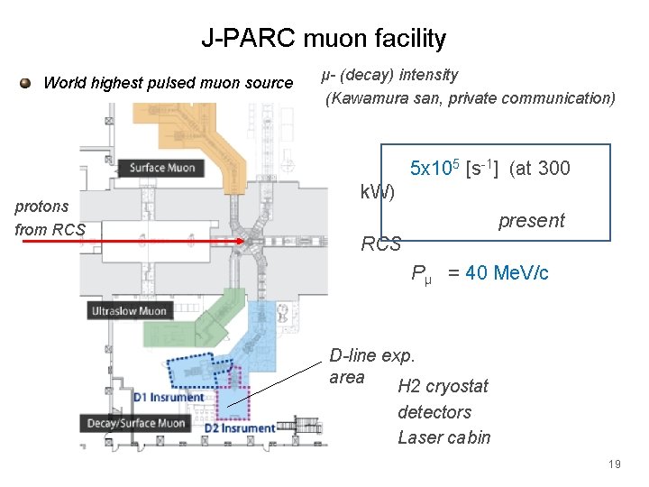 J-PARC muon facility World highest pulsed muon source μ- (decay) intensity (Kawamura san, private