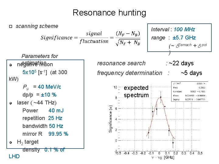 Resonance hunting p scanning scheme Parameters for estimation negative muon 5 x 105 [s-1]