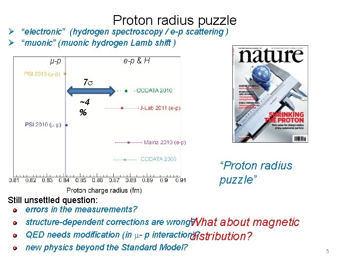 Proton radius puzzle Ø “electronic” (hydrogen spectroscopy / e-p scattering ) Ø “muonic” (muonic