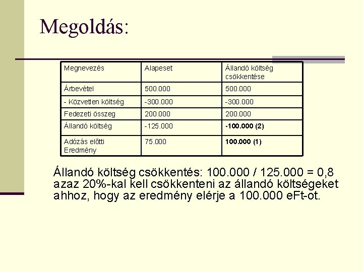 Megoldás: Megnevezés Alapeset Állandó költség csökkentése Árbevétel 500. 000 - Közvetlen költség -300. 000