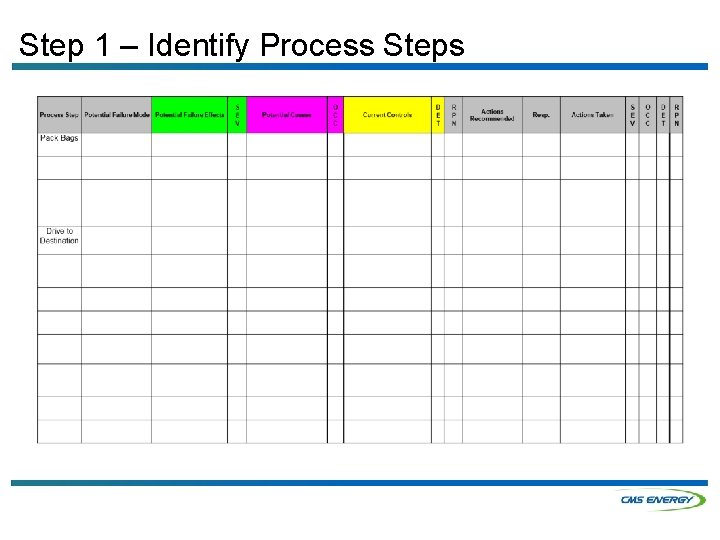 Step 1 – Identify Process Steps 