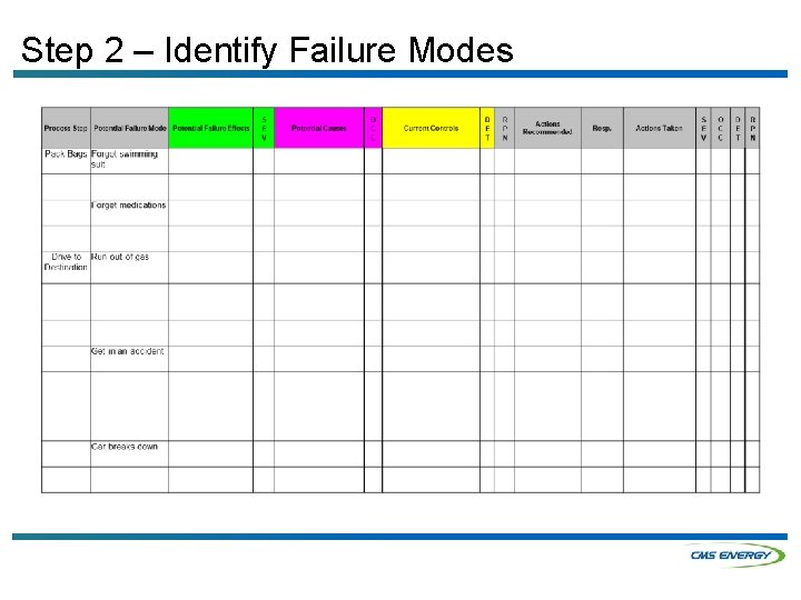 Step 2 – Identify Failure Modes 